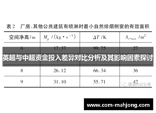 英超与中超资金投入差异对比分析及其影响因素探讨 英超与中超资金投入差异对比分析及其影响因素探讨