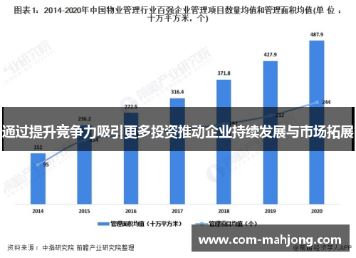 通过提升竞争力吸引更多投资推动企业持续发展与市场拓展