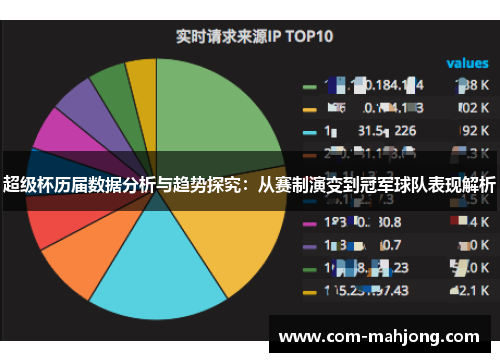 超级杯历届数据分析与趋势探究:从赛制演变到冠军球队表现解析 超级杯历届数据分析与趋势探究:从赛制演变到冠军球队表现解析