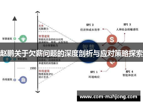赵鹏关于欠薪问题的深度剖析与应对策略探索 赵鹏关于欠薪问题的深度剖析与应对策略探索