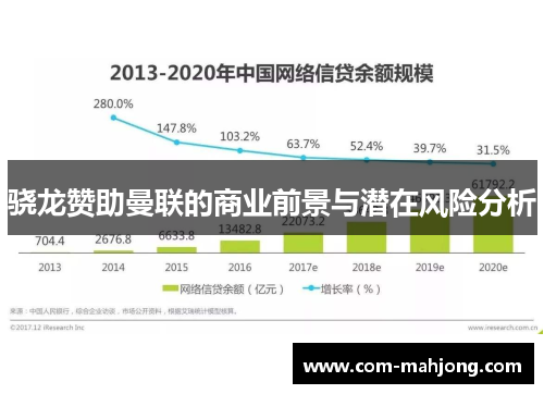 骁龙赞助曼联的商业前景与潜在风险分析 骁龙赞助曼联的商业前景与潜在风险分析